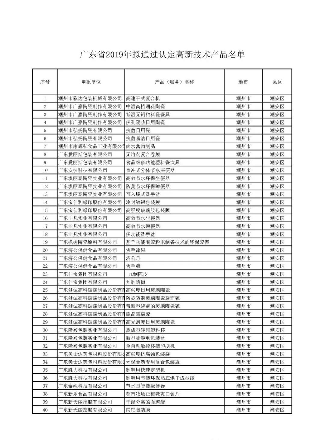 關(guān)于公示廣東省2019年擬通過認定高新技術(shù)產(chǎn)品 名單的通知