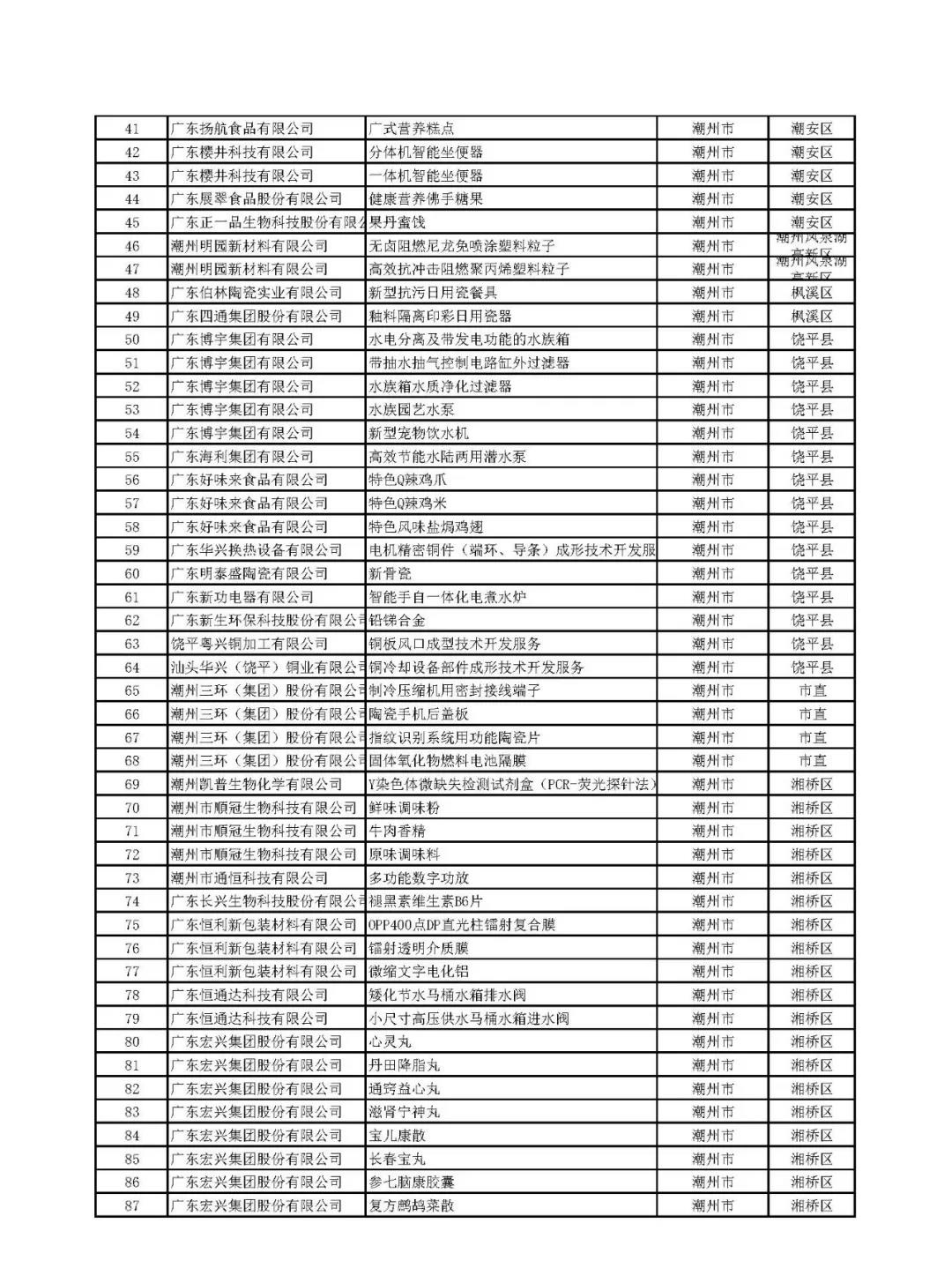 關(guān)于公示廣東省2019年擬通過認定高新技術(shù)產(chǎn)品 名單的通知